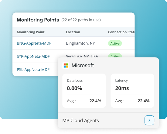 Cloud Observability